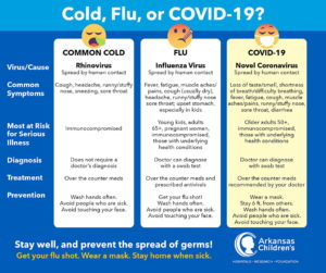 covid vs flu table